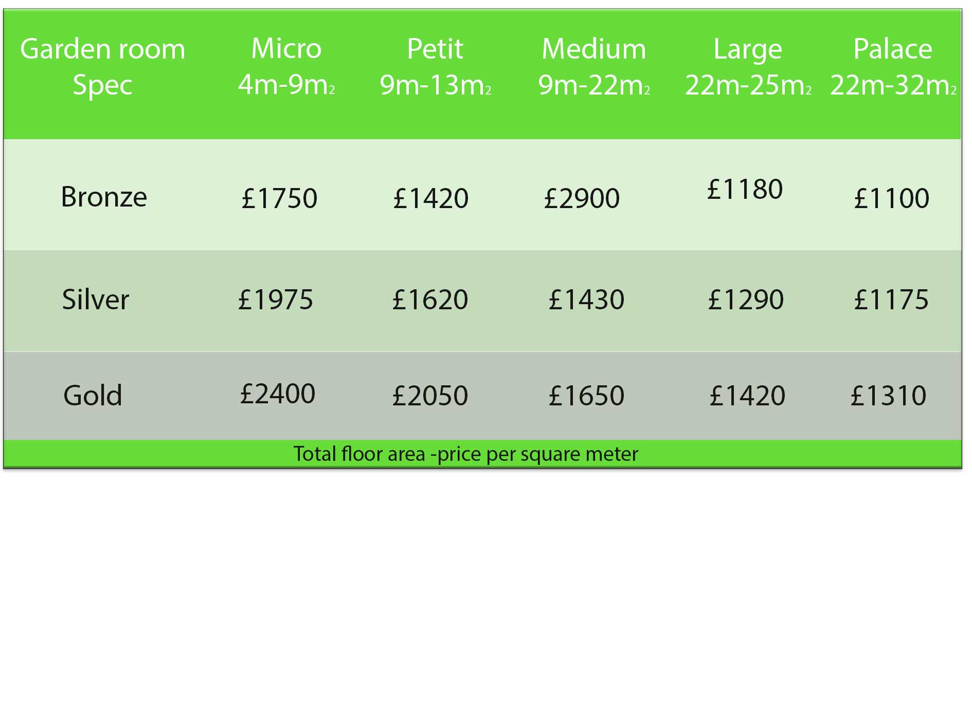 Garden rooms with hardiplank