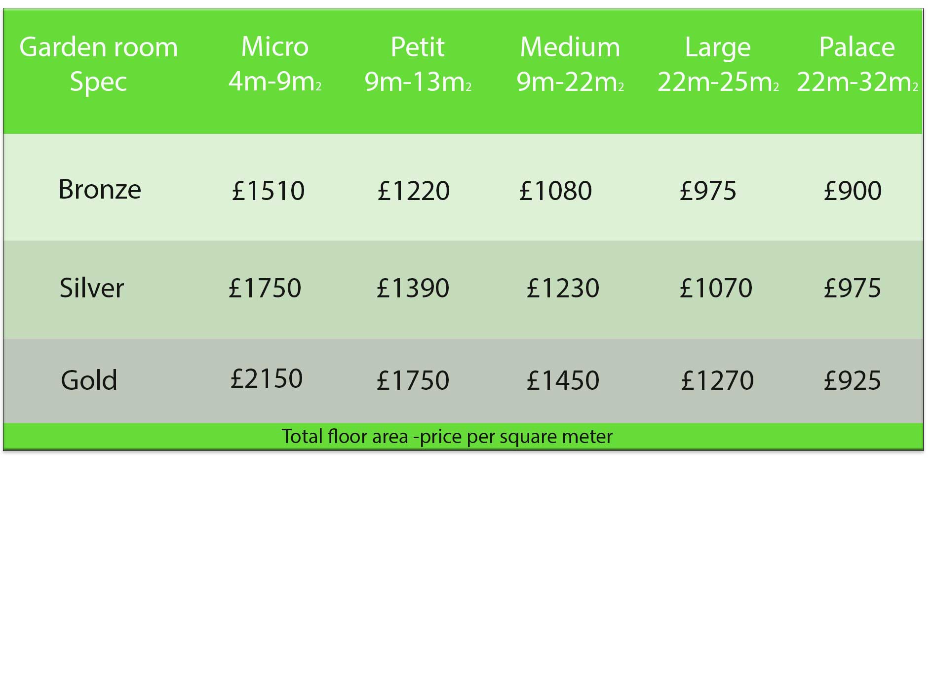 Garden room pricing